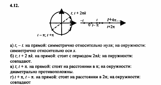 Задачник, 10 класс, А.Г. Мордкович, 2011 - 2015, Глава 2. Тригонометрические функции, § 4 Числовая окружность Задание: 4.12