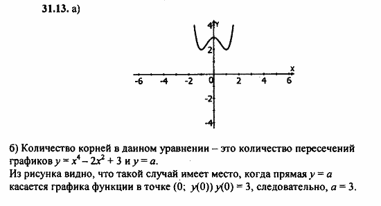 Задачник, 10 класс, А.Г. Мордкович, 2011 - 2015, § 31 Построение графиков функций Задание: 31.13