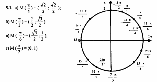 Задачник, 10 класс, А.Г. Мордкович, 2011 - 2015, § 5 Числовая окружность на координатной плоскости Задание: 5.1