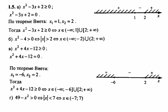 Задачник, 10 класс, А.Г. Мордкович, 2011 - 2015, Глава 1. Числовые функции, § 1 Определение числовой функции и способы ее задания Задание: 1.5