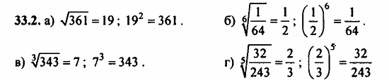 Задачник, 10 класс, А.Г. Мордкович, 2011 - 2015, Глава 6. Степени и корни. Степенные функции, § 33 Понятие корня n-й степени действительного числа Задание: 33.2