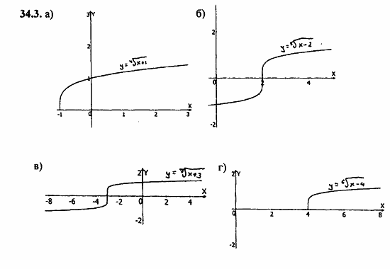 Задачник, 10 класс, А.Г. Мордкович, 2011 - 2015, § 34 Функция у=...их свойства и графики Задание: 34.3