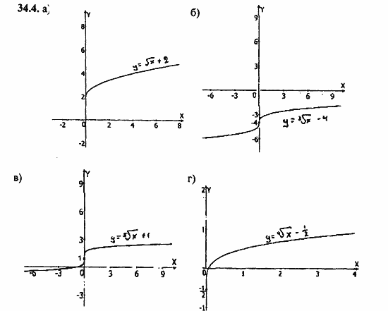 Задачник, 10 класс, А.Г. Мордкович, 2011 - 2015, § 34 Функция у=...их свойства и графики Задание: 34.4