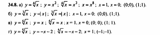 Задачник, 10 класс, А.Г. Мордкович, 2011 - 2015, § 34 Функция у=...их свойства и графики Задание: 34.8