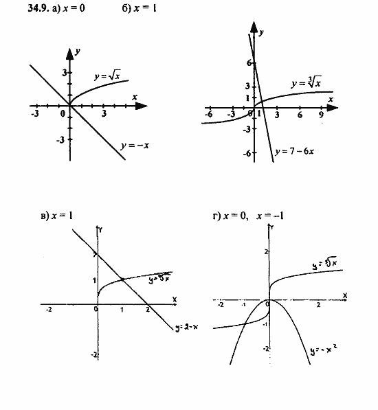 Задачник, 10 класс, А.Г. Мордкович, 2011 - 2015, § 34 Функция у=...их свойства и графики Задание: 34.9