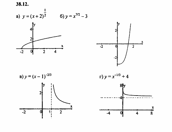 Задачник, 10 класс, А.Г. Мордкович, 2011 - 2015, § 38 Степенные функции их свойства и графики Задание: 38.12