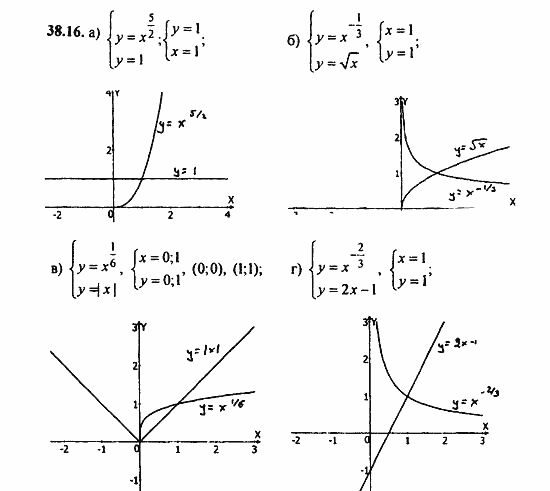 Задачник, 10 класс, А.Г. Мордкович, 2011 - 2015, § 38 Степенные функции их свойства и графики Задание: 38.16