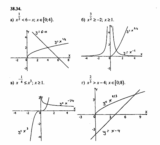 Задачник, 10 класс, А.Г. Мордкович, 2011 - 2015, § 38 Степенные функции их свойства и графики Задание: 38.34