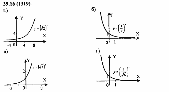 Задачник, 10 класс, А.Г. Мордкович, 2011 - 2015, Глава 7. Показательная и логарифмическая функции, § 39. Показательная и логарифмическая функции Задание: 39.16(1319)