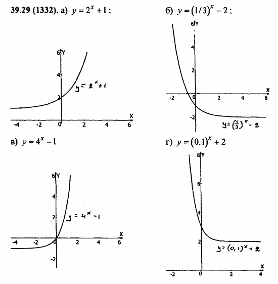 Задачник, 10 класс, А.Г. Мордкович, 2011 - 2015, Глава 7. Показательная и логарифмическая функции, § 39. Показательная и логарифмическая функции Задание: 39.29(1332)