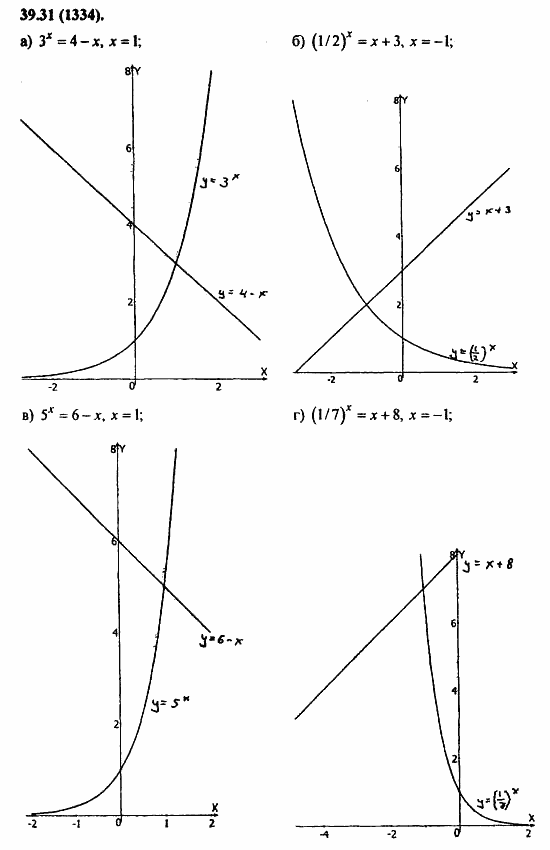 Задачник, 10 класс, А.Г. Мордкович, 2011 - 2015, Глава 7. Показательная и логарифмическая функции, § 39. Показательная и логарифмическая функции Задание: 39.31(1334)