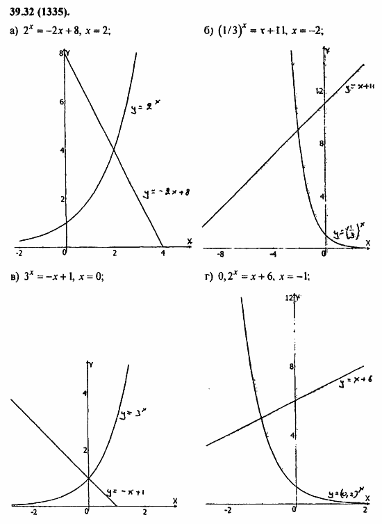 Задачник, 10 класс, А.Г. Мордкович, 2011 - 2015, Глава 7. Показательная и логарифмическая функции, § 39. Показательная и логарифмическая функции Задание: 39.32(1335)