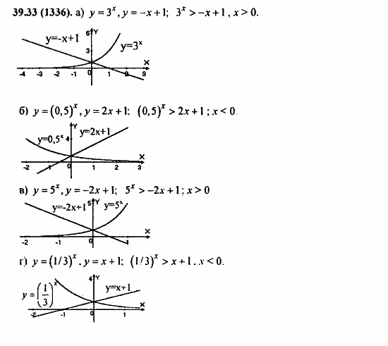 Задачник, 10 класс, А.Г. Мордкович, 2011 - 2015, Глава 7. Показательная и логарифмическая функции, § 39. Показательная и логарифмическая функции Задание: 39.33(1336)