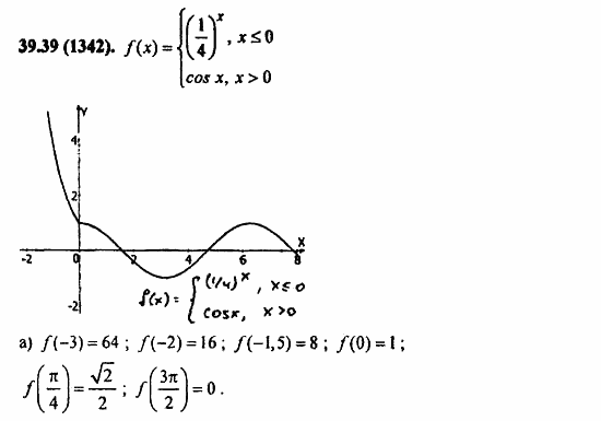 Задачник, 10 класс, А.Г. Мордкович, 2011 - 2015, Глава 7. Показательная и логарифмическая функции, § 39. Показательная и логарифмическая функции Задание: 39.39(1342)