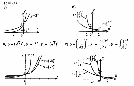 Задачник, 10 класс, А.Г. Мордкович, 2011 - 2015, Глава 7. Показательная и логарифмическая функции, § 39. Показательная и логарифмическая функции Задание: 1320(с)