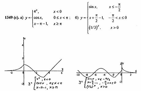 Задачник, 10 класс, А.Г. Мордкович, 2011 - 2015, Глава 7. Показательная и логарифмическая функции, § 39. Показательная и логарифмическая функции Задание: 1349(с)