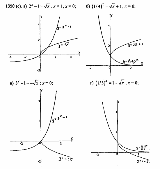 Задачник, 10 класс, А.Г. Мордкович, 2011 - 2015, Глава 7. Показательная и логарифмическая функции, § 39. Показательная и логарифмическая функции Задание: 1350(с)
