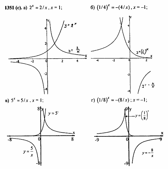 Задачник, 10 класс, А.Г. Мордкович, 2011 - 2015, Глава 7. Показательная и логарифмическая функции, § 39. Показательная и логарифмическая функции Задание: 1351(с)