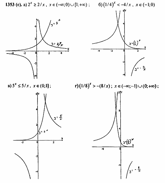 Задачник, 10 класс, А.Г. Мордкович, 2011 - 2015, Глава 7. Показательная и логарифмическая функции, § 39. Показательная и логарифмическая функции Задание: 1353(с)