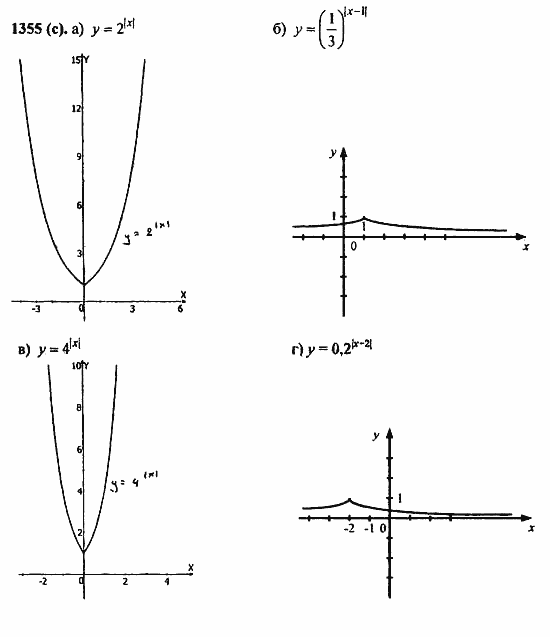 Задачник, 10 класс, А.Г. Мордкович, 2011 - 2015, Глава 7. Показательная и логарифмическая функции, § 39. Показательная и логарифмическая функции Задание: 1355(с)