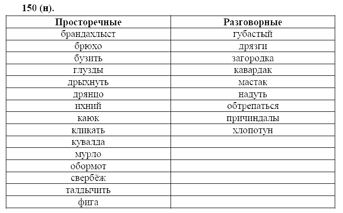 Базовый уровень, 10 класс, Власенков А.И., Рыбченкова Л.М., 2009-2014, задание: 150 (н)