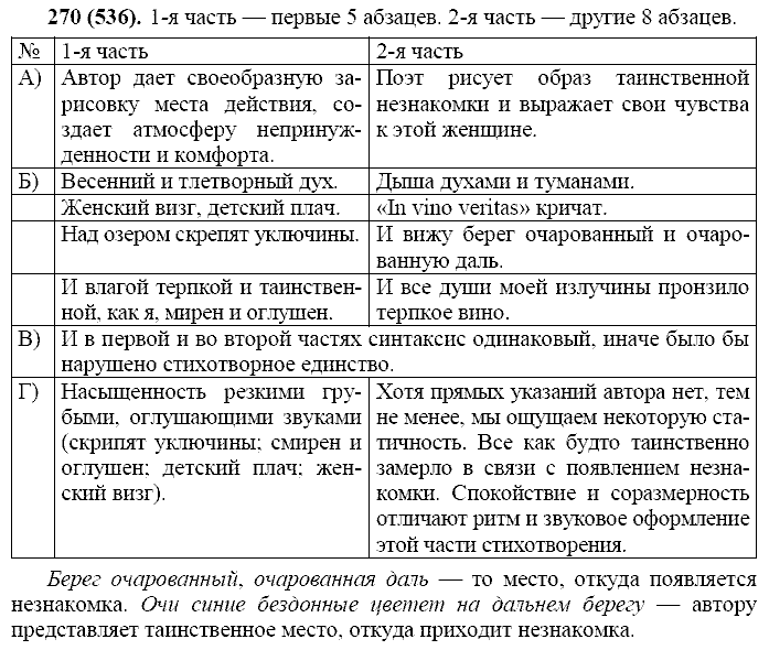 Базовый уровень, 10 класс, Власенков А.И., Рыбченкова Л.М., 2009-2014, задание: 270 (536)