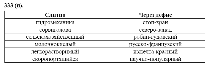 Базовый уровень, 10 класс, Власенков А.И., Рыбченкова Л.М., 2009-2014, задание: 333 (н)