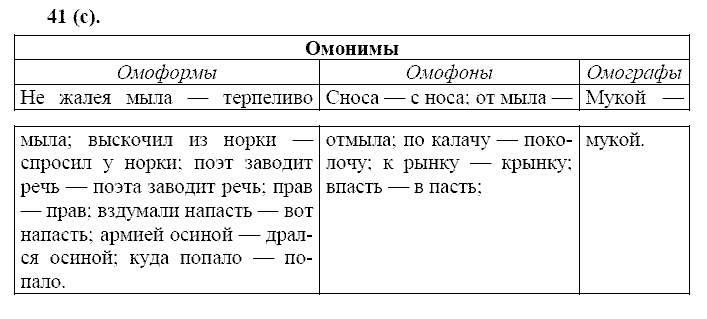 Базовый уровень, 10 класс, Власенков А.И., Рыбченкова Л.М., 2009-2014, задание: 41 (с)