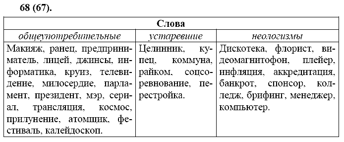 Базовый уровень, 10 класс, Власенков А.И., Рыбченкова Л.М., 2009-2014, задание: 68 (67)