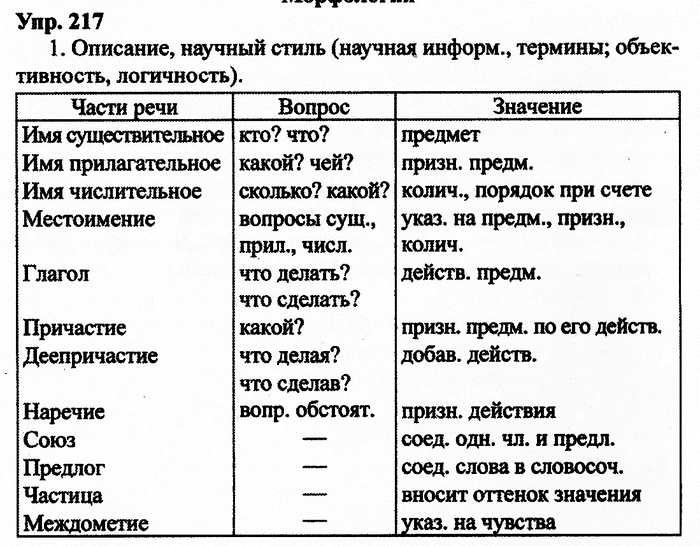 Русский язык, 10 класс, Дейкина, Пахнова, 2009, задание: 217