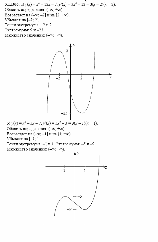 ГДЗ Алгебра и начала анализа: Сборник задач для ГИА, 11 класс, С.А. Шестакова, 2004, задание: 5_1_D06