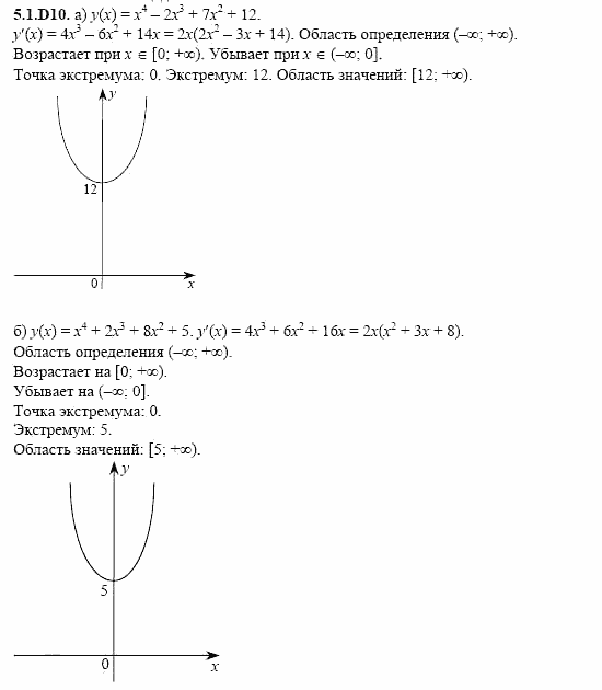 ГДЗ Алгебра и начала анализа: Сборник задач для ГИА, 11 класс, С.А. Шестакова, 2004, задание: 5_1_D10