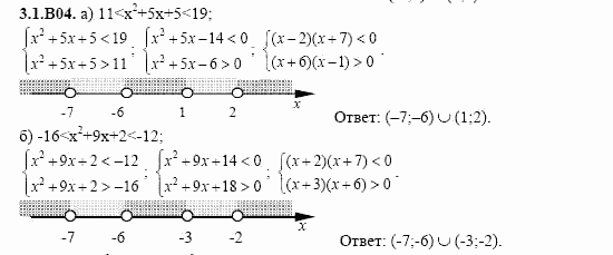 ГДЗ Алгебра и начала анализа: Сборник задач для ГИА, 11 класс, С.А. Шестакова, 2004, задание: 3_1_B04