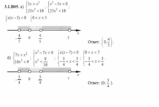 ГДЗ Алгебра и начала анализа: Сборник задач для ГИА, 11 класс, С.А. Шестакова, 2004, задание: 3_1_B05