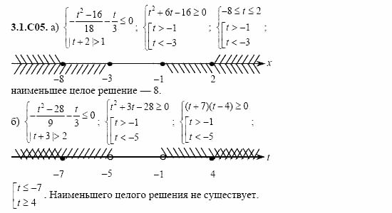 ГДЗ Алгебра и начала анализа: Сборник задач для ГИА, 11 класс, С.А. Шестакова, 2004, задание: 3_1_C05