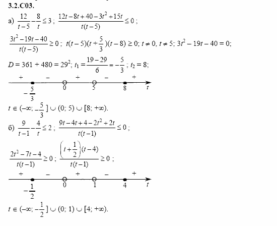 ГДЗ Алгебра и начала анализа: Сборник задач для ГИА, 11 класс, С.А. Шестакова, 2004, задание: 3_2_C03