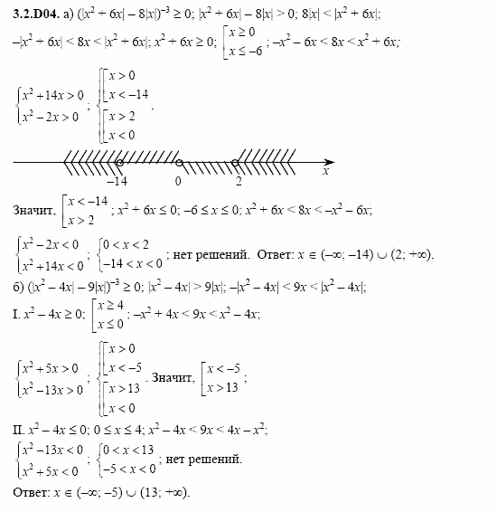 ГДЗ Алгебра и начала анализа: Сборник задач для ГИА, 11 класс, С.А. Шестакова, 2004, задание: 3_2_D04