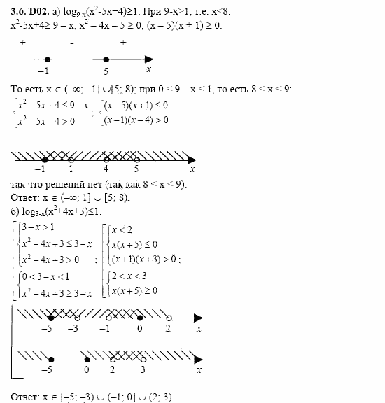 ГДЗ Алгебра и начала анализа: Сборник задач для ГИА, 11 класс, С.А. Шестакова, 2004, задание: 3_6_D02