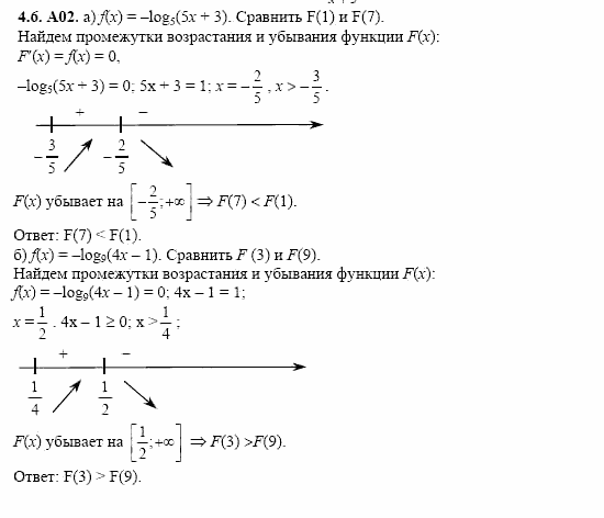 ГДЗ Алгебра и начала анализа: Сборник задач для ГИА, 11 класс, С.А. Шестакова, 2004, задание: 4_6_A02
