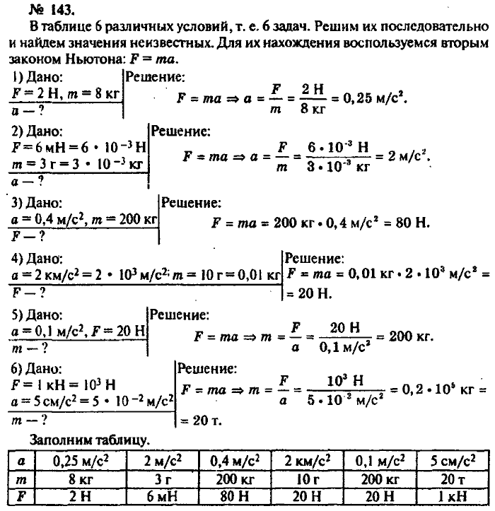 Задачник, 11 класс, Рымкевич, 2001-2013, задача: 143