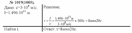 Задачник, 11 класс, А.П.Рымкевич, 2003, задание: 1019