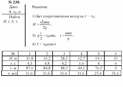 Задачник, 11 класс, А.П.Рымкевич, 2003, задание: 230