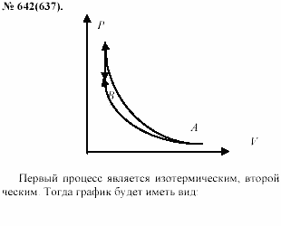 Задачник, 11 класс, А.П.Рымкевич, 2003, задание: 642