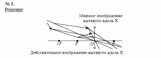 Физика, 11 класс, Касьянов, 2001-2011, § 61 Задача: 3