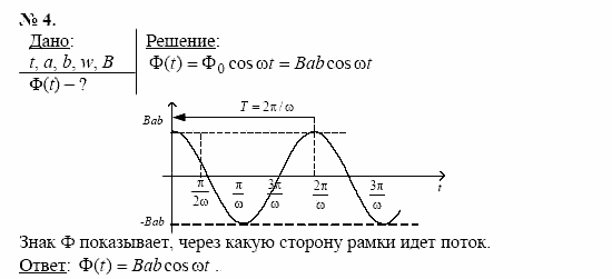 Физика, 11 класс, Касьянов, 2001-2011, § 27 Задача: 4