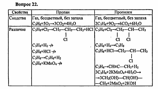 Химия, 11 класс, Л.А.Цветков, 2006-2013, 3. Непредельные углеводороды, § 12. Химические свойства углеводородов ряда этилена Задача: 22