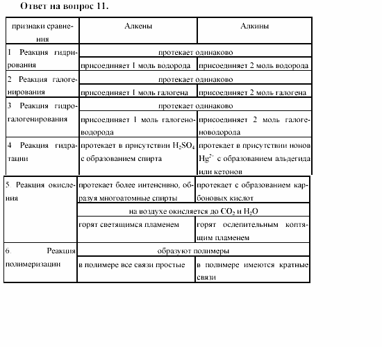 Химия, 11 класс, Гузей, Суровцева, 2002-2013, § 34.5 Задача: 11