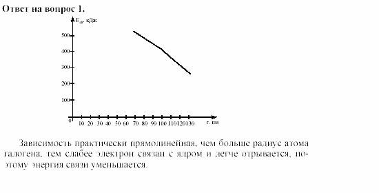 Химия, 11 класс, Гузей, Суровцева, 2002-2013, § 36.2 Задача: 1