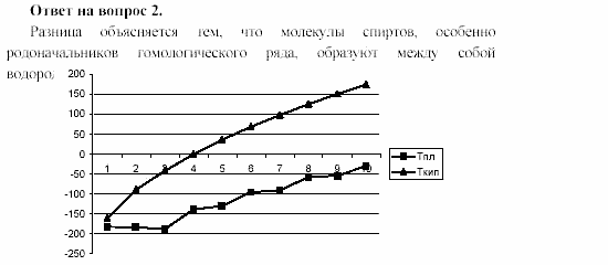 Химия, 11 класс, Гузей, Суровцева, 2002-2013, § 37.2 Задача: 2