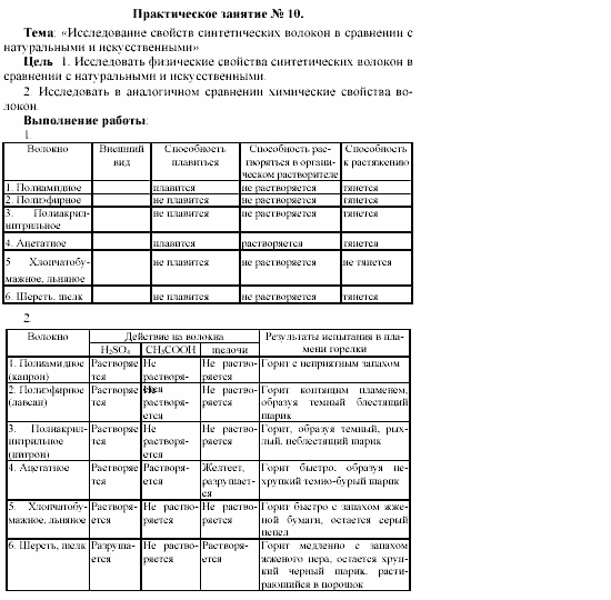 Химия, 11 класс, Гузей, Суровцева, 2002-2013, Практические занятия Задача: 10